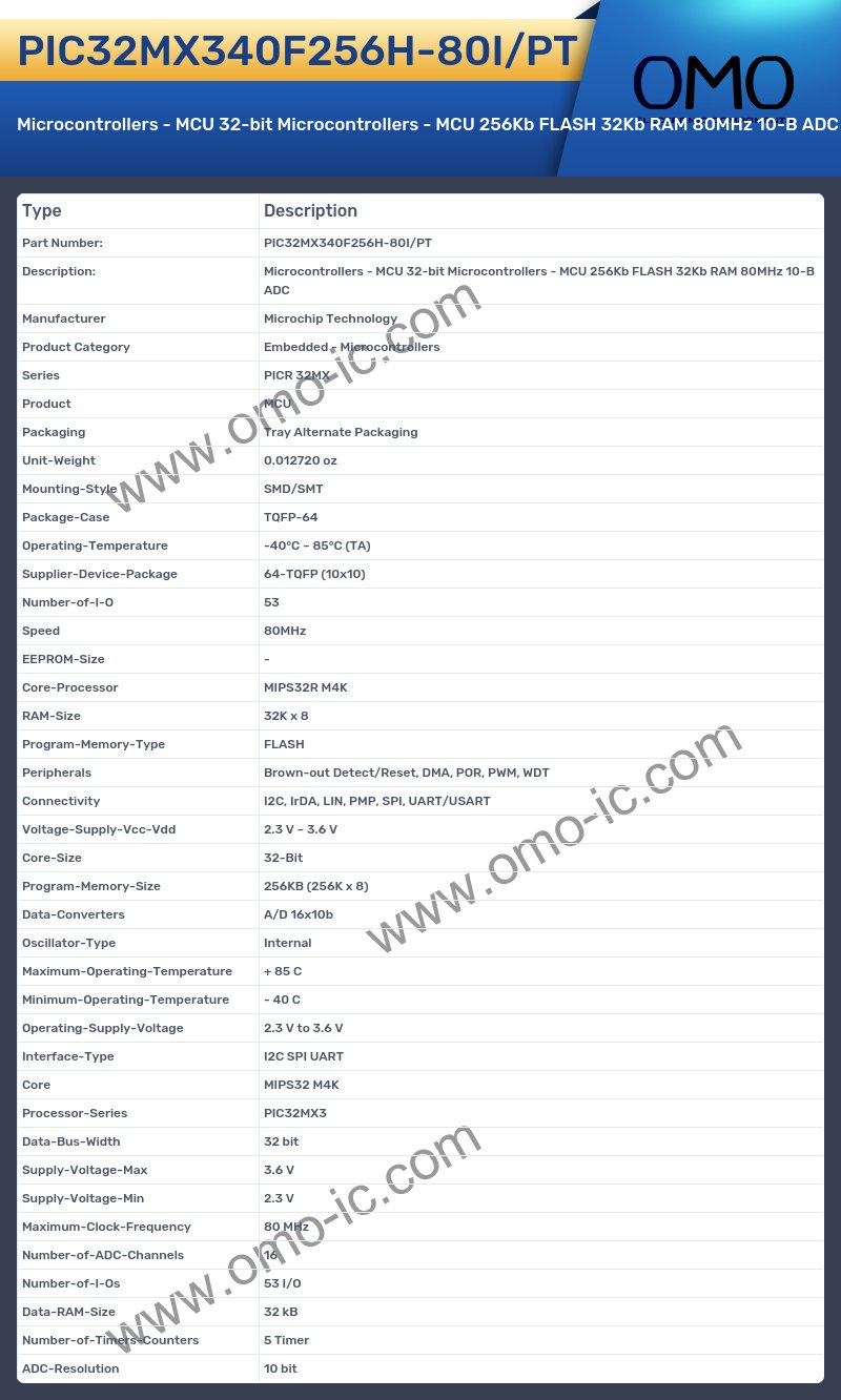 PIC32MX340F256H-80I/PT