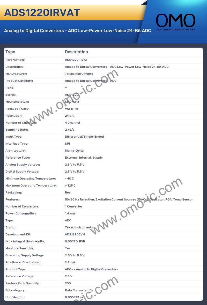ADS1220IRVAT
