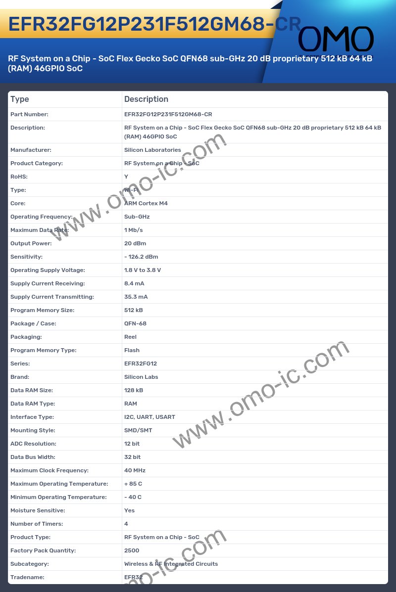 EFR32FG12P231F512GM68-CR