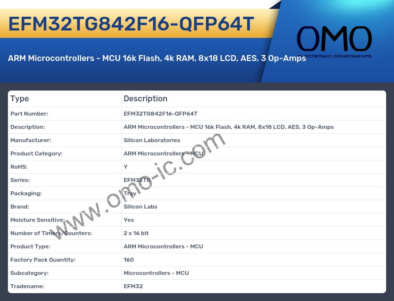 EFM32TG842F16-QFP64T