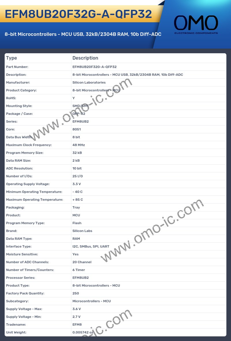 EFM8UB20F32G-A-QFP32