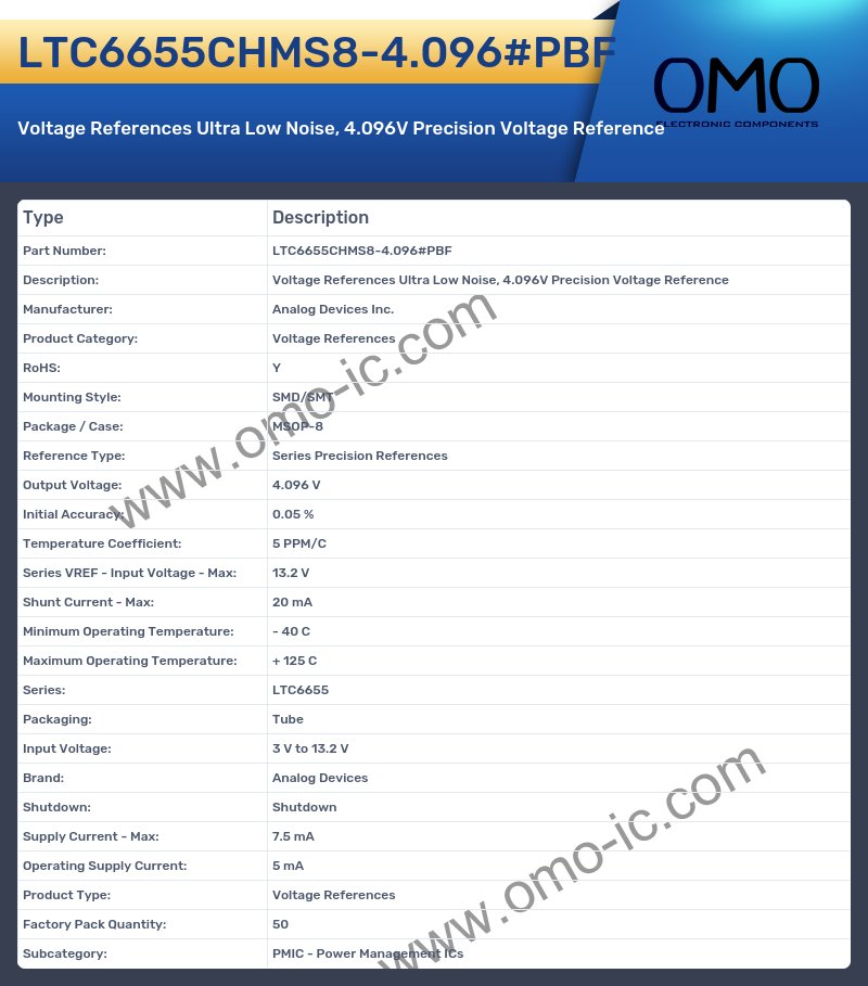LTC6655CHMS8-4.096#PBF