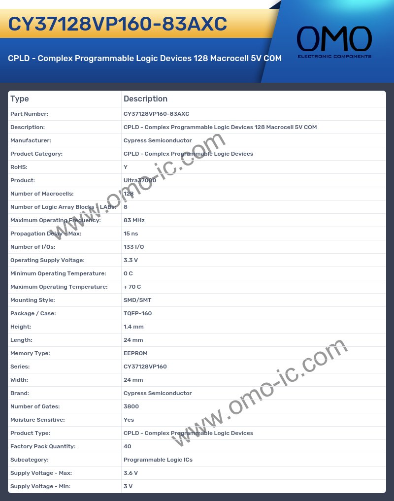 CY37128VP160-83AXC