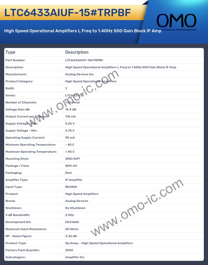 LTC6433AIUF-15#TRPBF