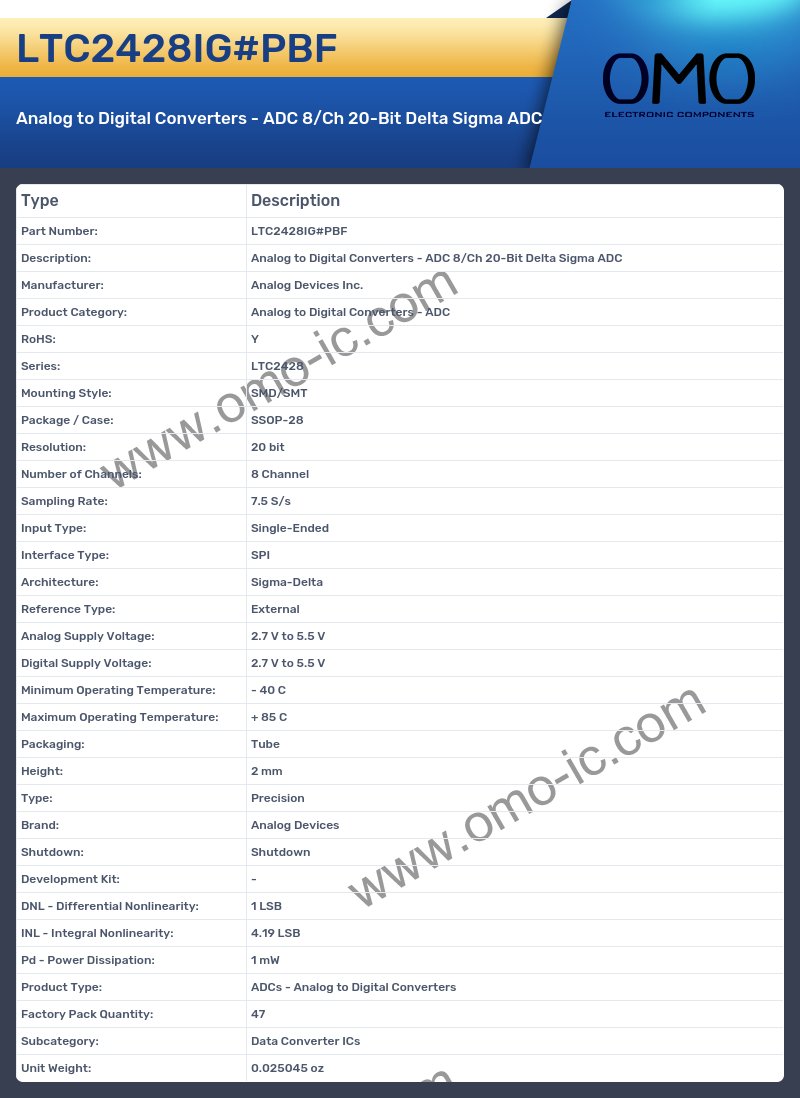 LTC2428IG#PBF