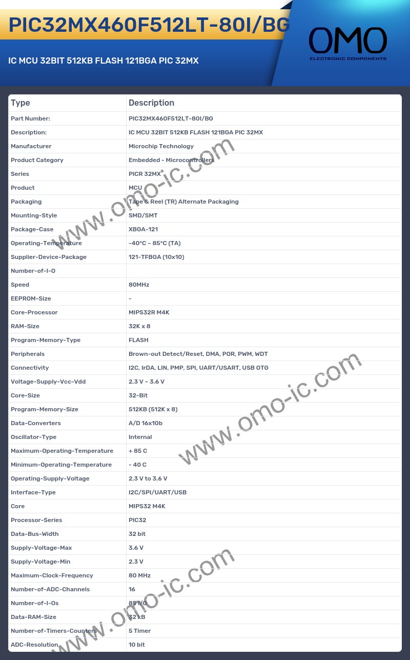 PIC32MX460F512LT-80I/BG