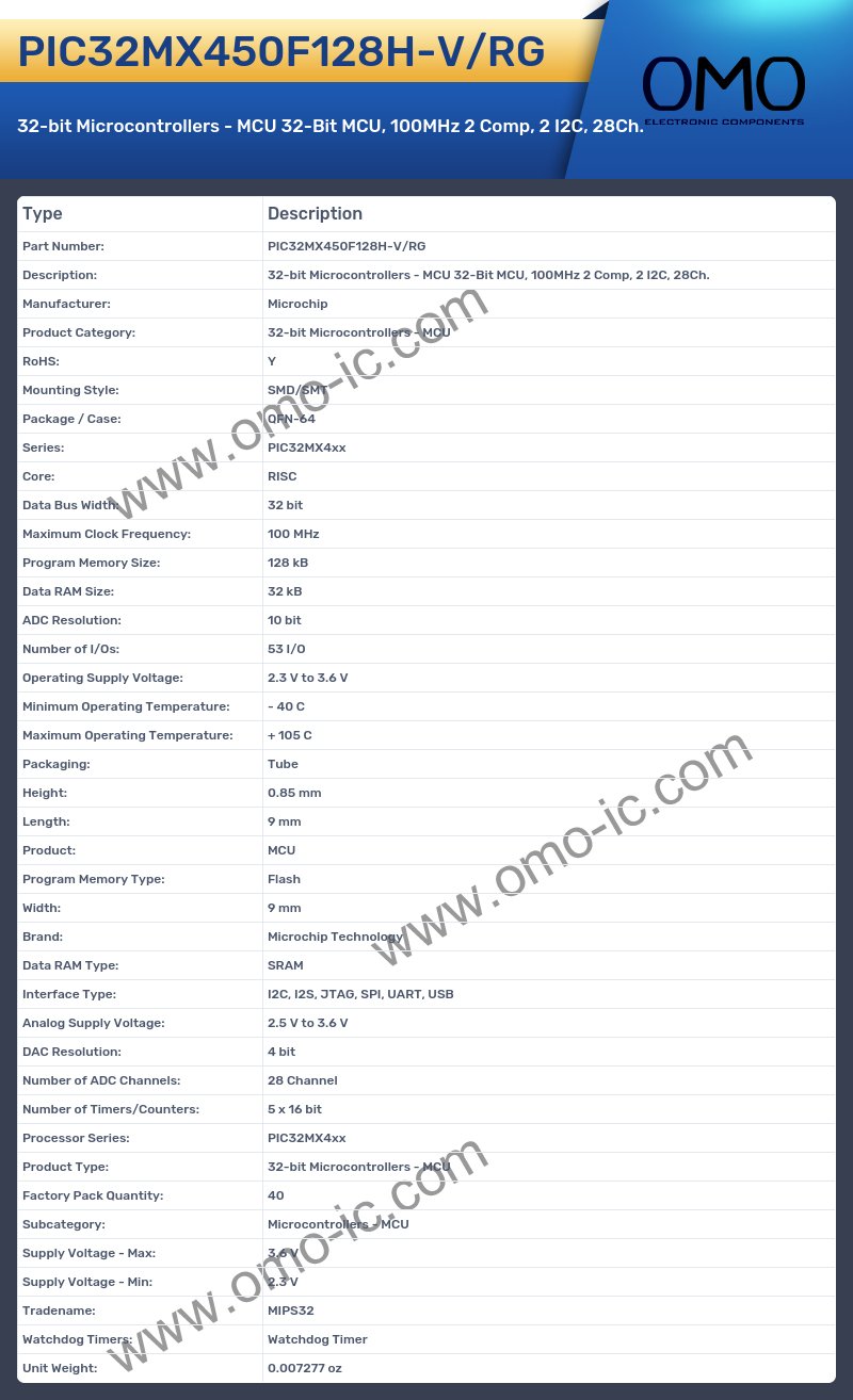 PIC32MX450F128H-V/RG