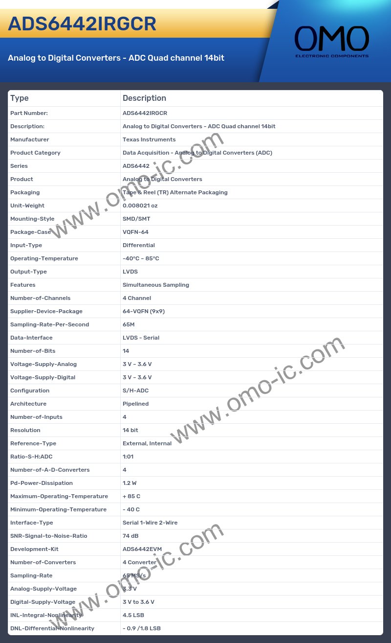 ADS6442IRGCR