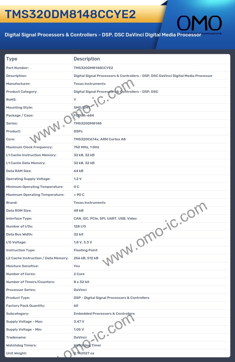 TMS320DM8148CCYE2