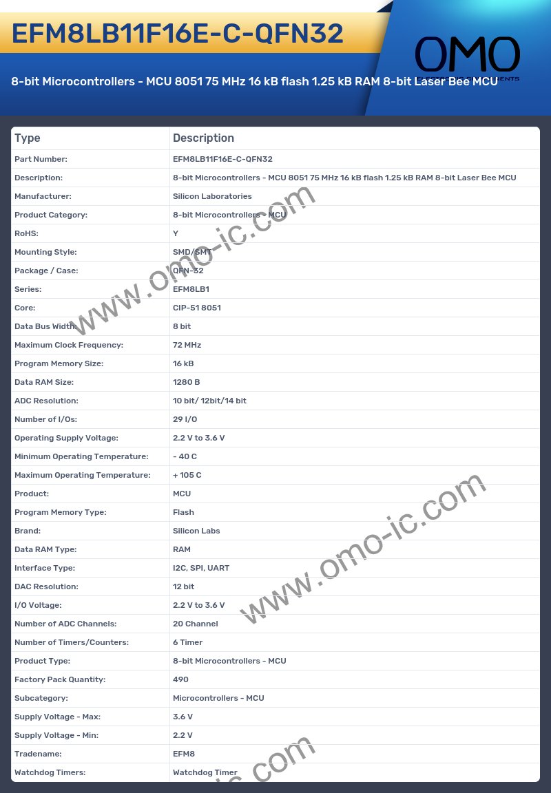 EFM8LB11F16E-C-QFN32