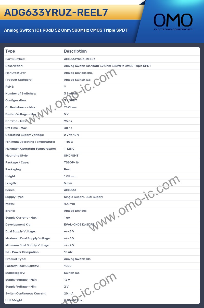 ADG633YRUZ-REEL7