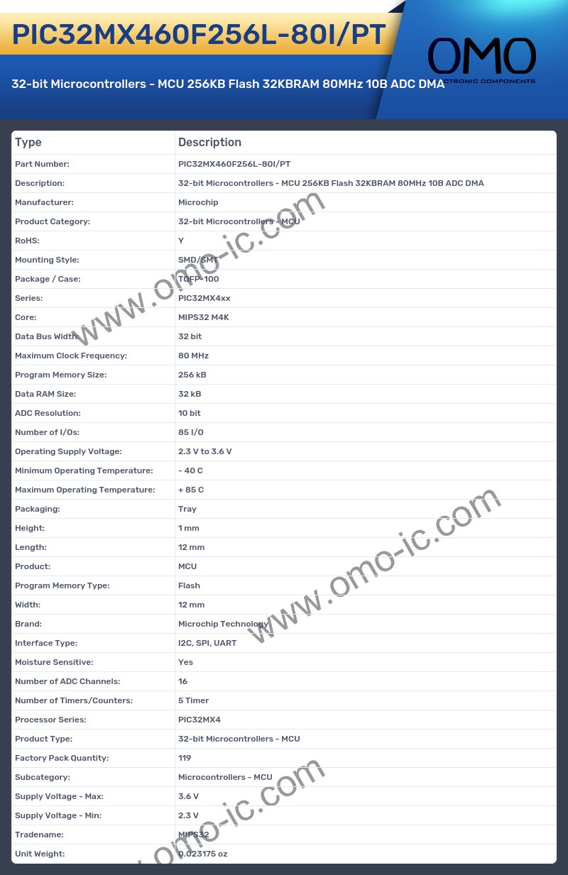 PIC32MX460F256L-80I/PT