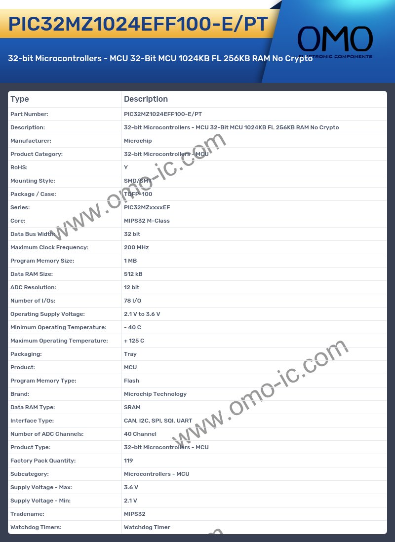 PIC32MZ1024EFF100-E/PT