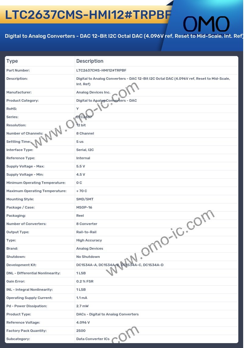 LTC2637CMS-HMI12#TRPBF