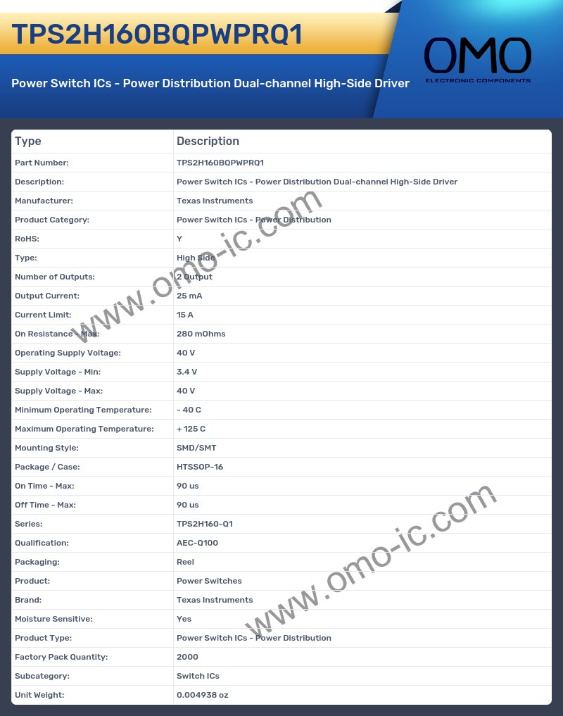 TPS2H160BQPWPRQ1
