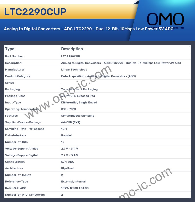 LTC2290CUP