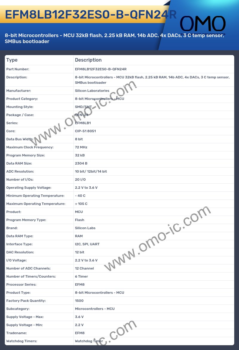 EFM8LB12F32ES0-B-QFN24R