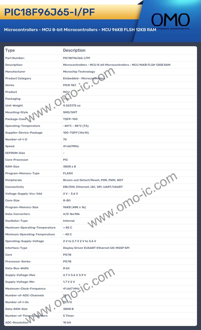 PIC18F96J65-I/PF