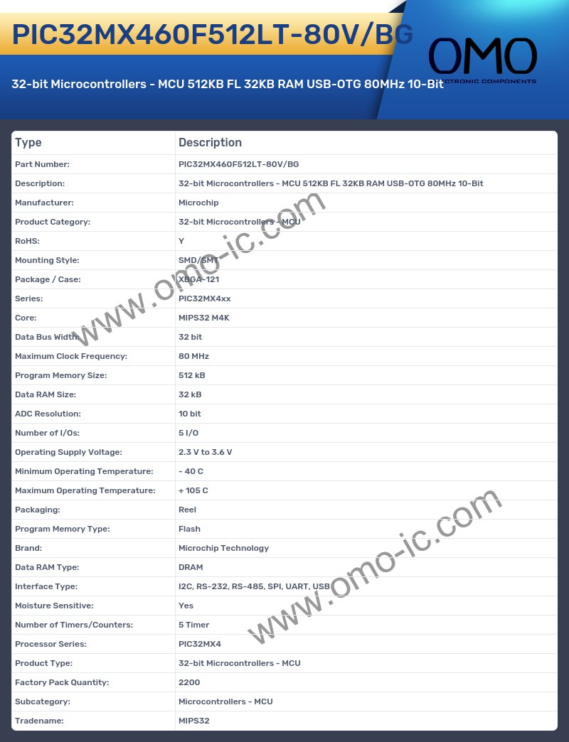 PIC32MX460F512LT-80V/BG