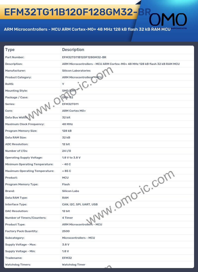 EFM32TG11B120F128GM32-BR