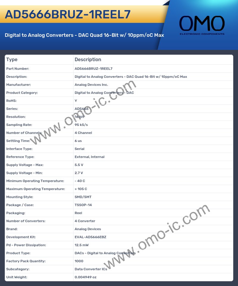 AD5666BRUZ-1REEL7