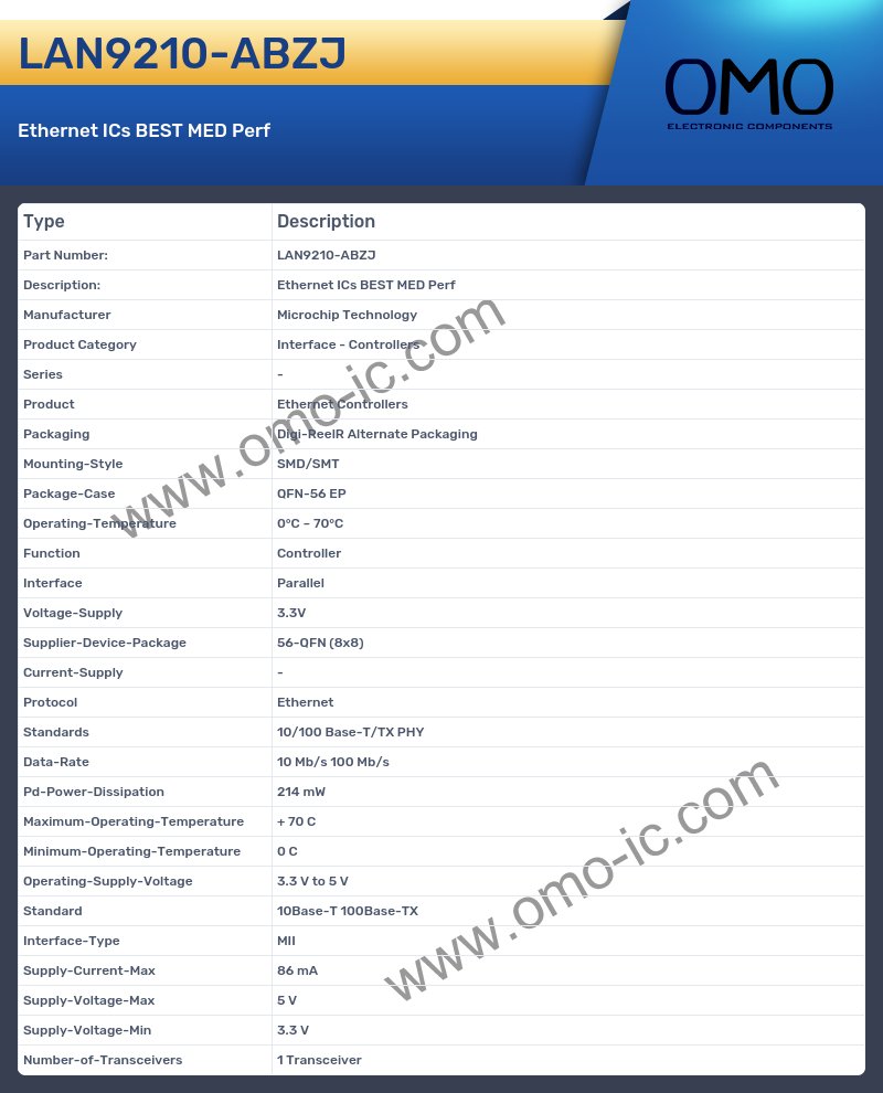 LAN9210-ABZJ