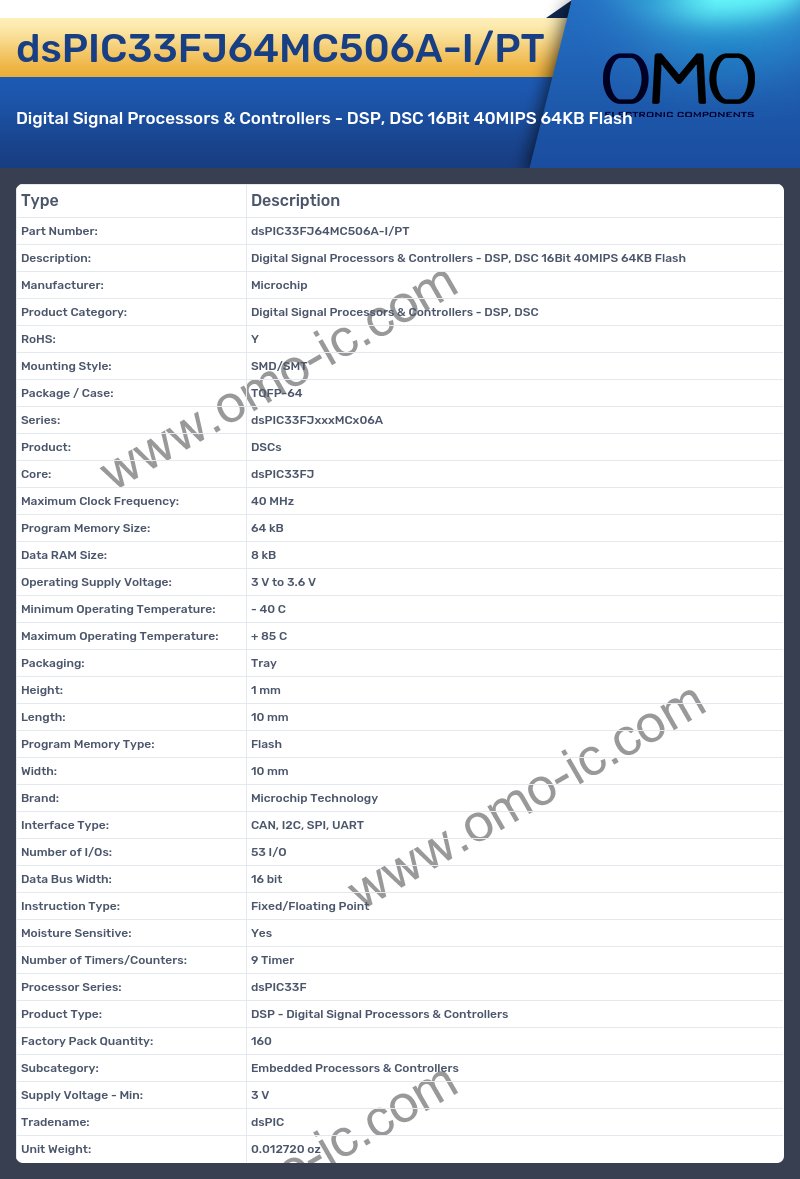dsPIC33FJ64MC506A-I/PT