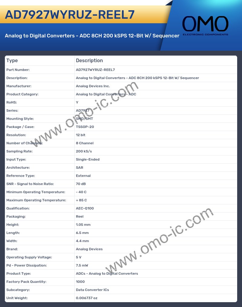 AD7927WYRUZ-REEL7