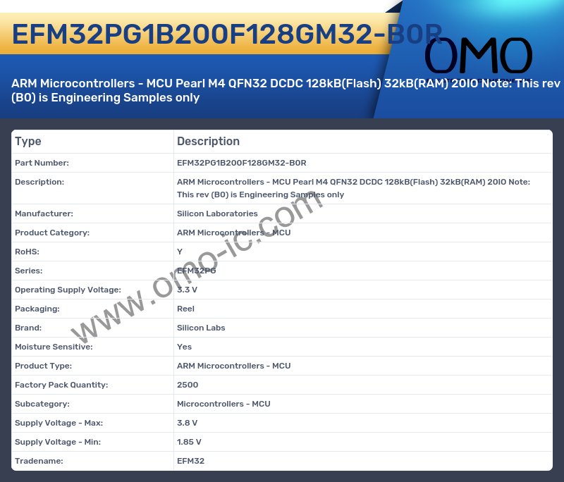 EFM32PG1B200F128GM32-B0R