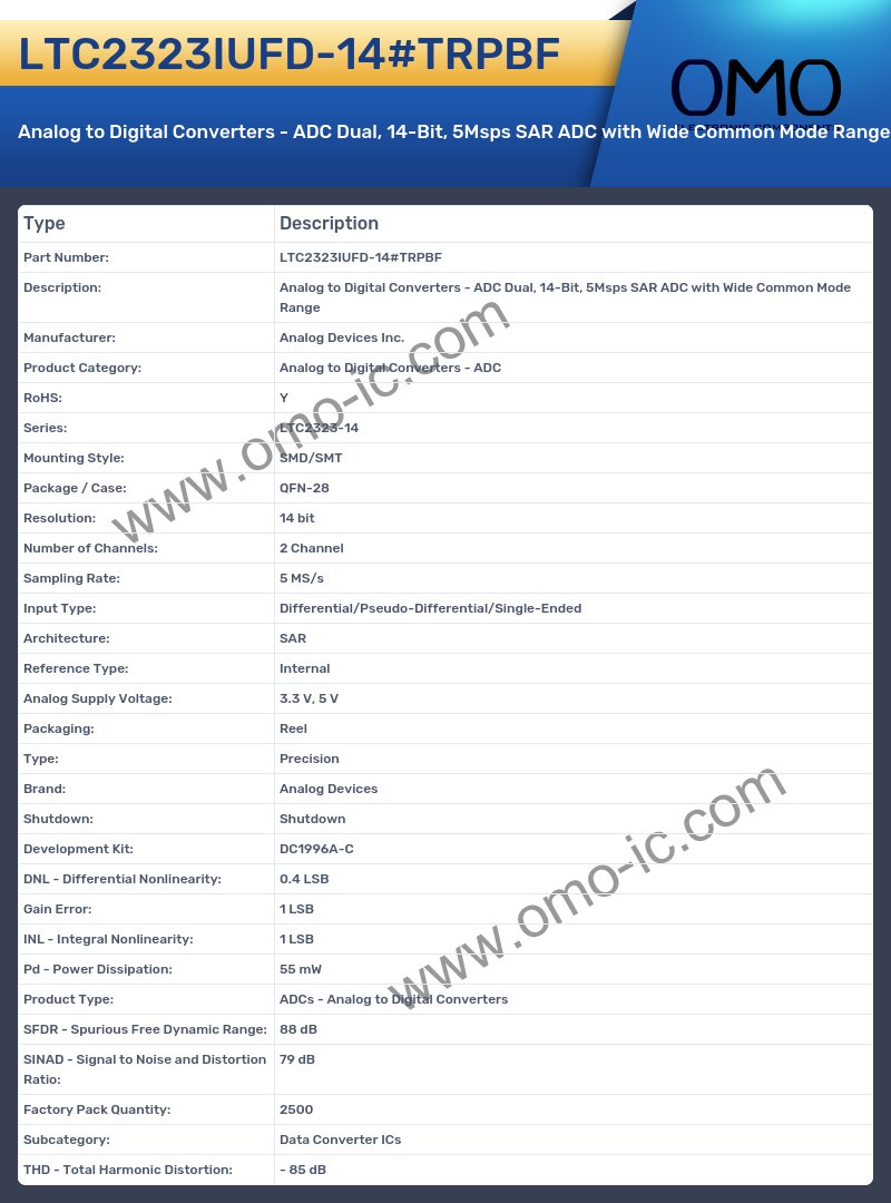 LTC2323IUFD-14#TRPBF