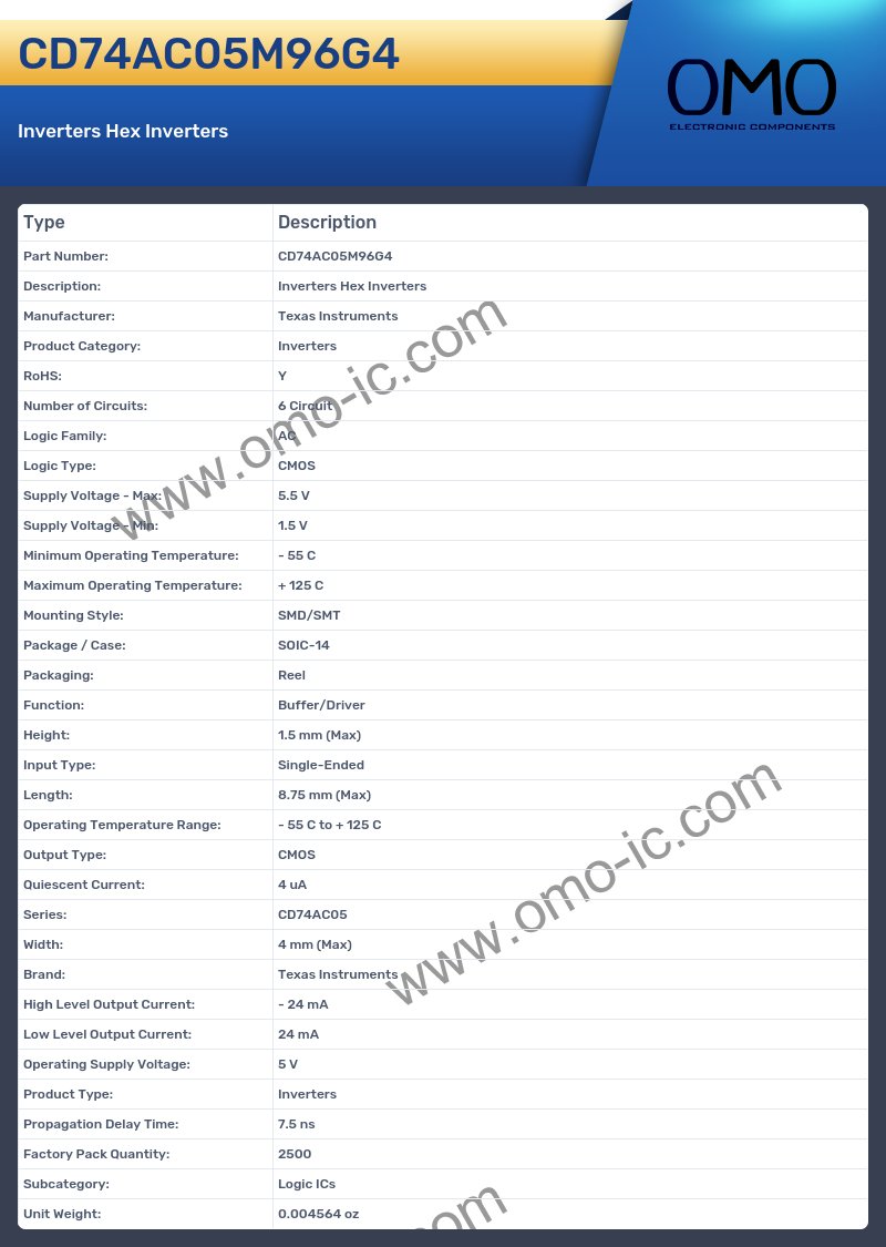 CD74AC05M96G4