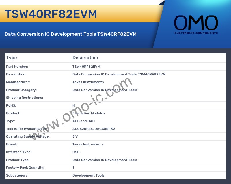 TSW40RF82EVM