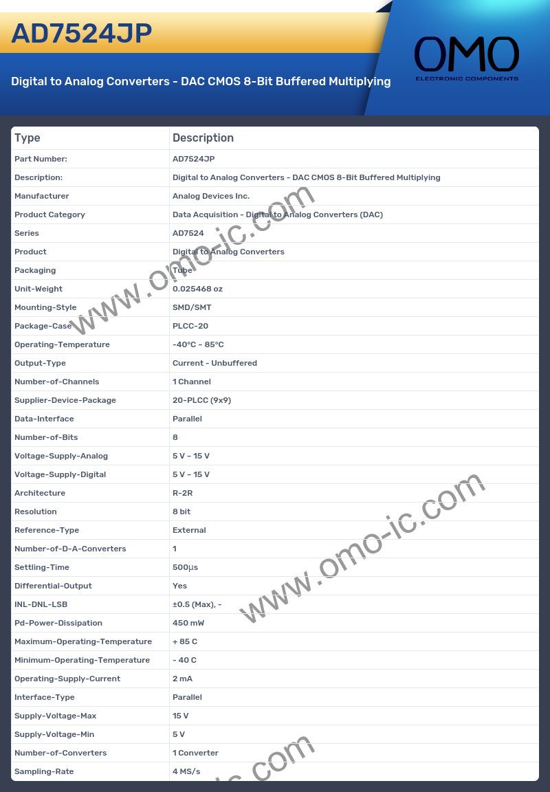 AD7524JP