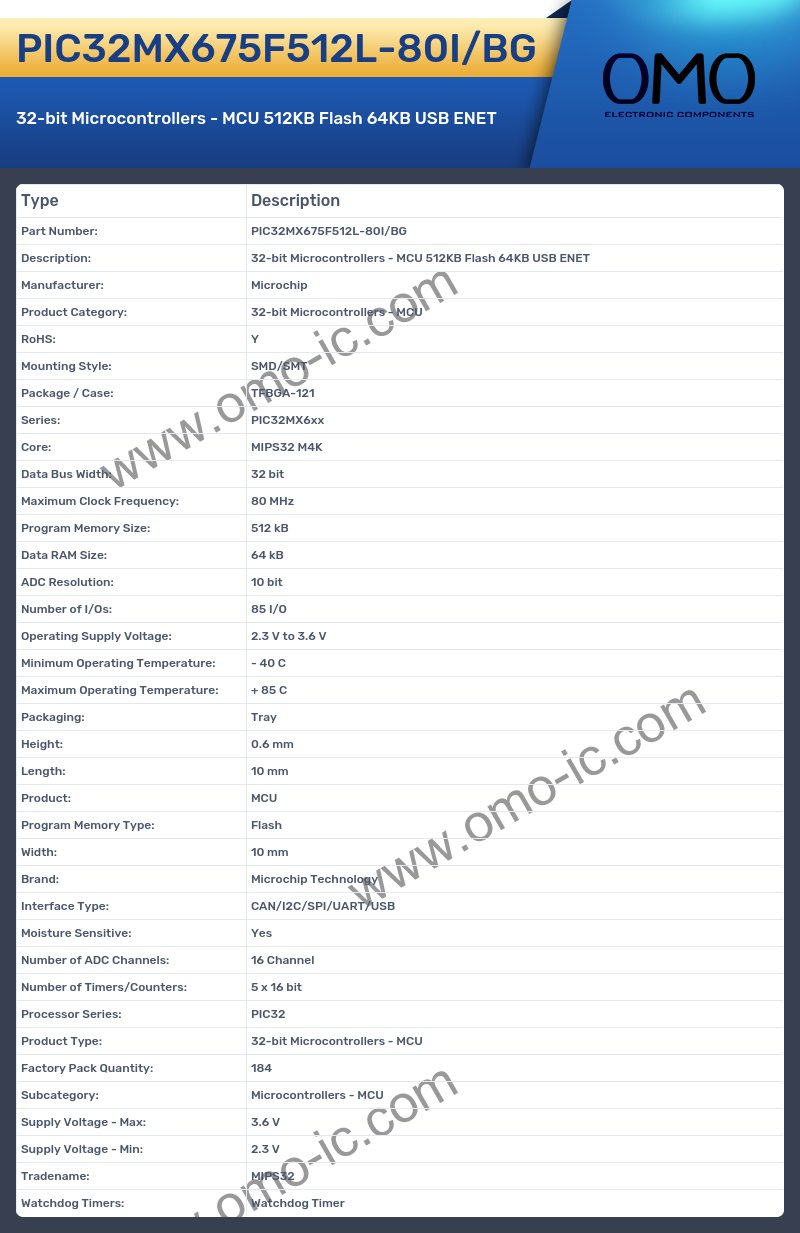 PIC32MX675F512L-80I/BG