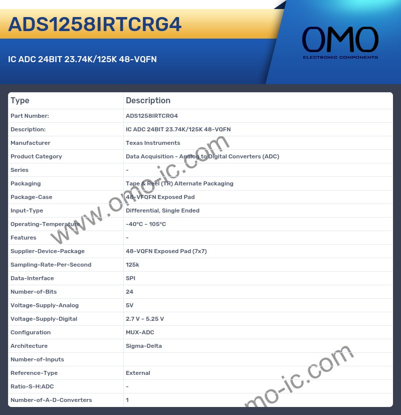 ADS1258IRTCRG4