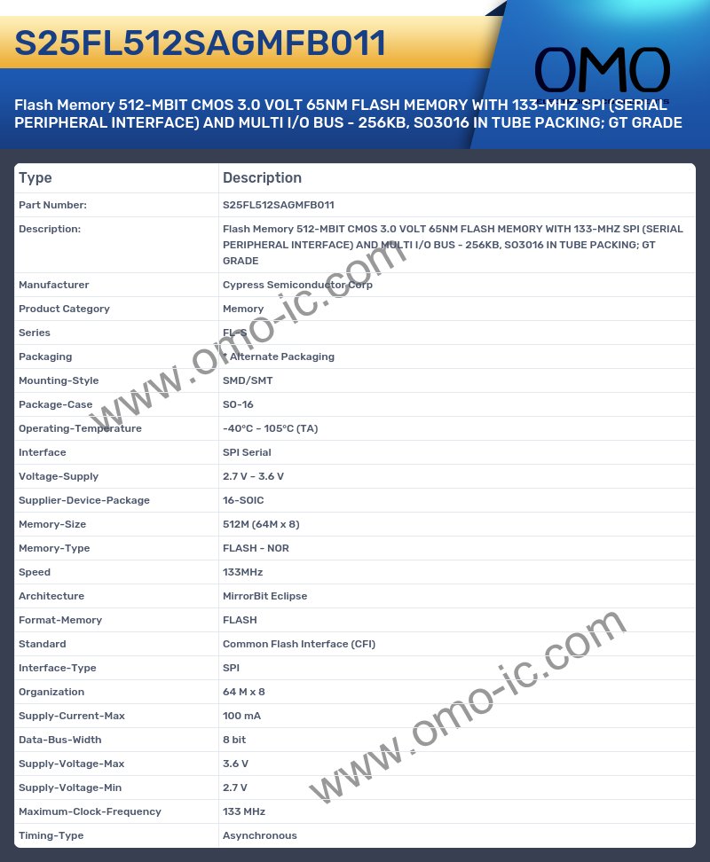 S25FL512SAGMFB011