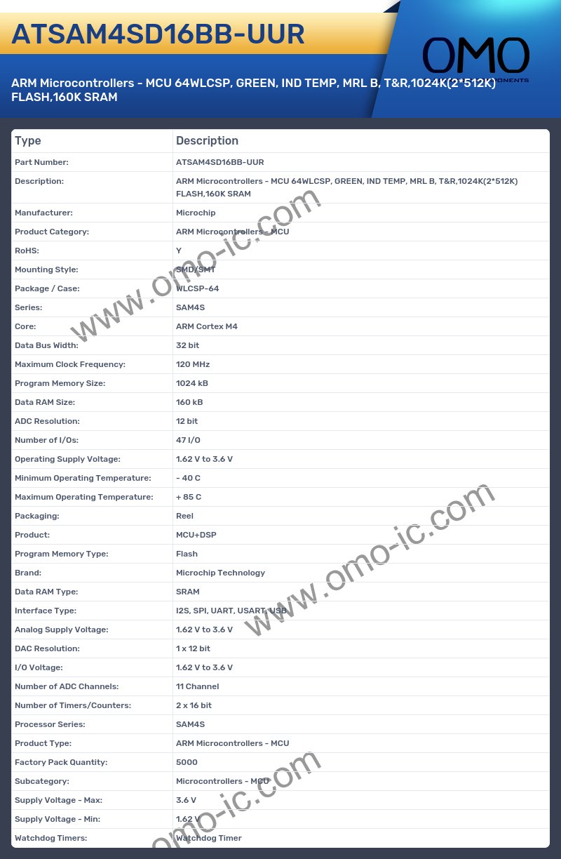 ATSAM4SD16BB-UUR