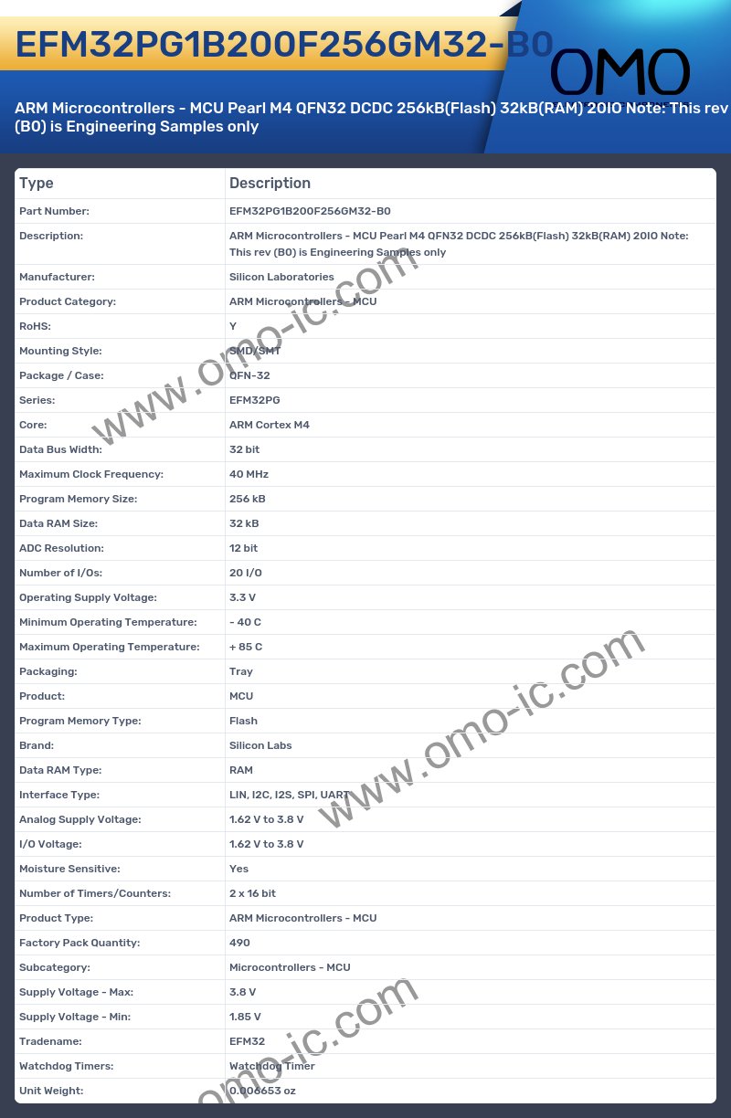 EFM32PG1B200F256GM32-B0