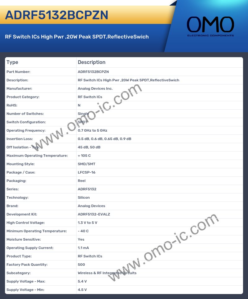 ADRF5132BCPZN