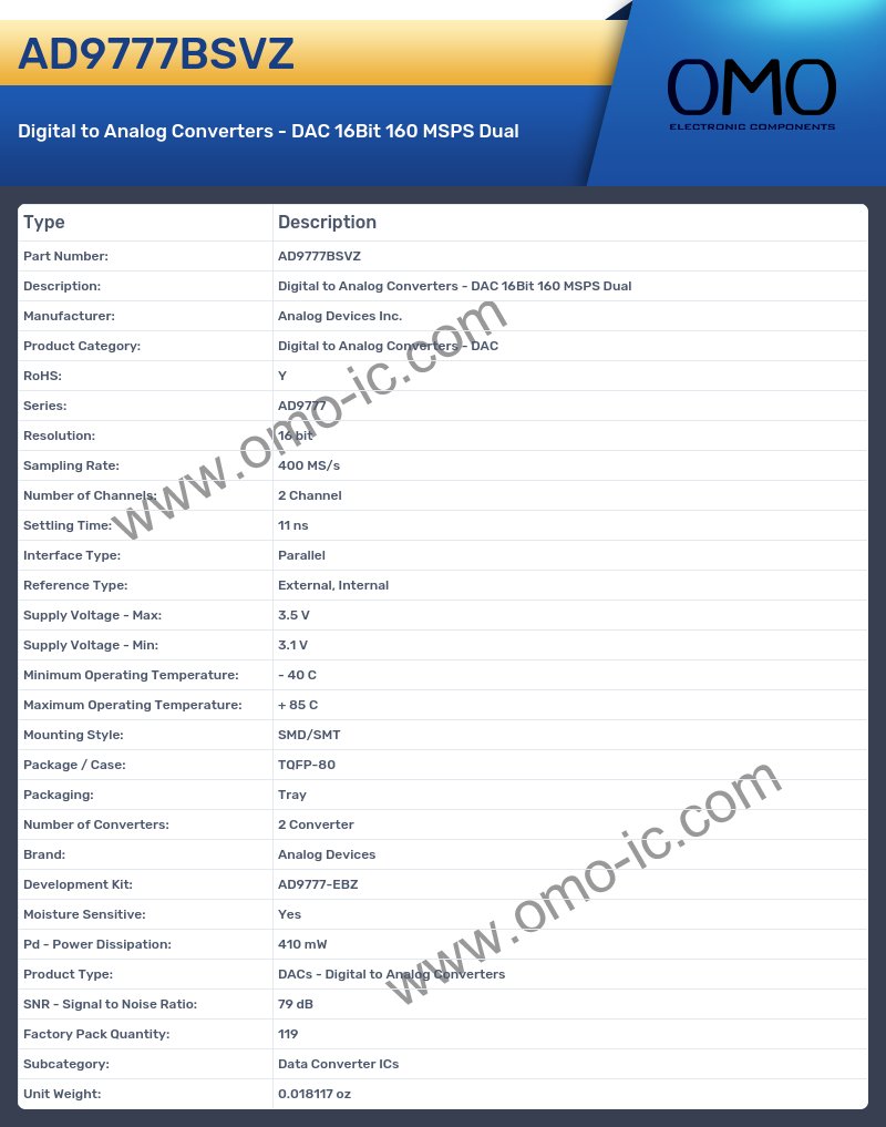 AD9777BSVZ