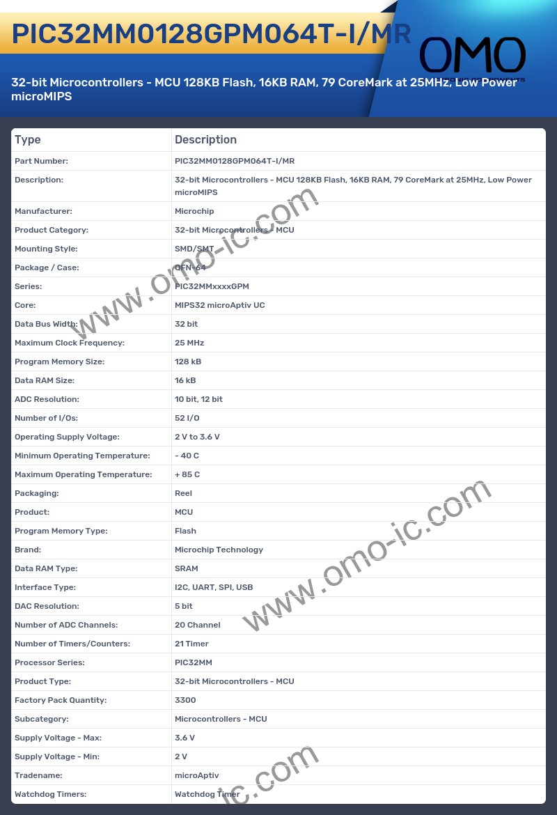 PIC32MM0128GPM064T-I/MR