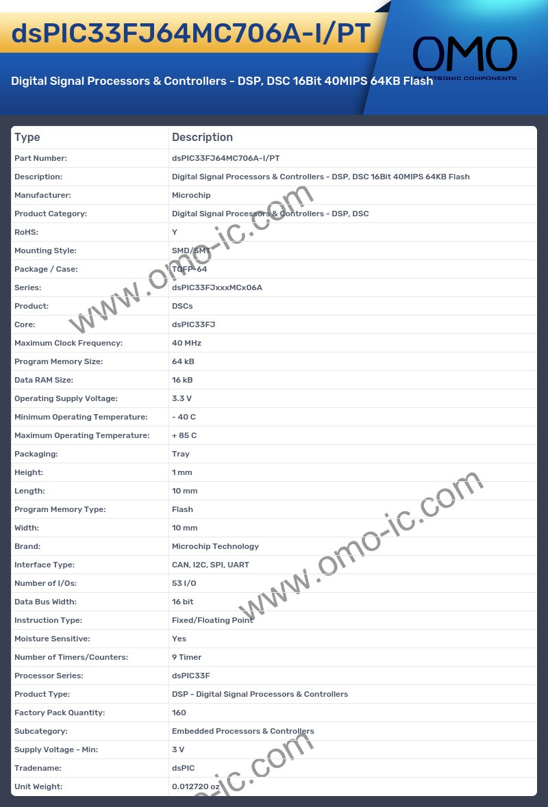 dsPIC33FJ64MC706A-I/PT