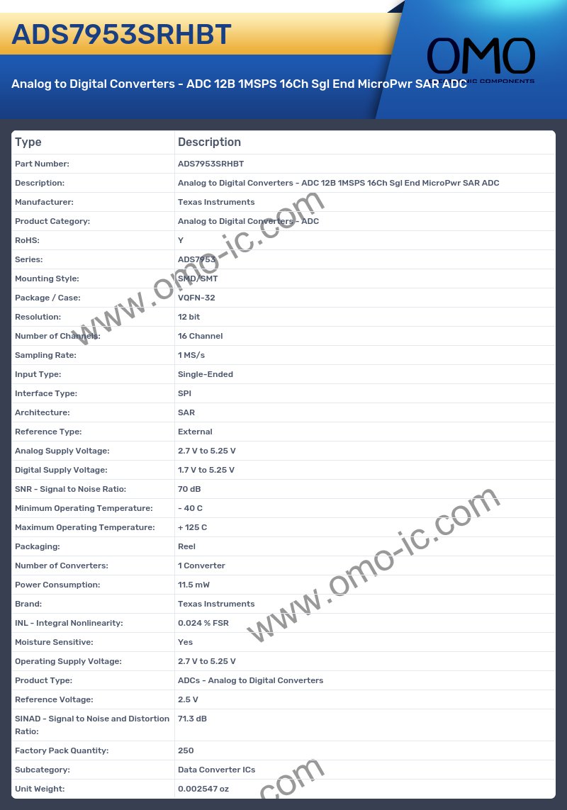 ADS7953SRHBT