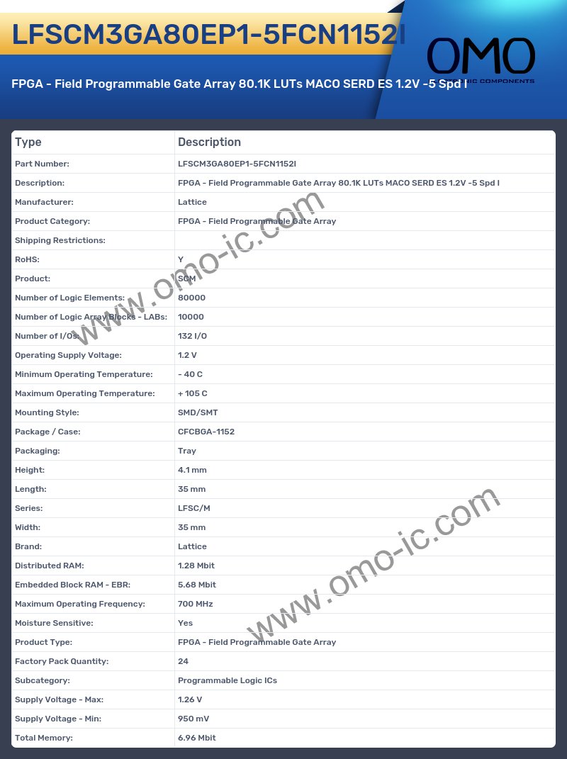 LFSCM3GA80EP1-5FCN1152I