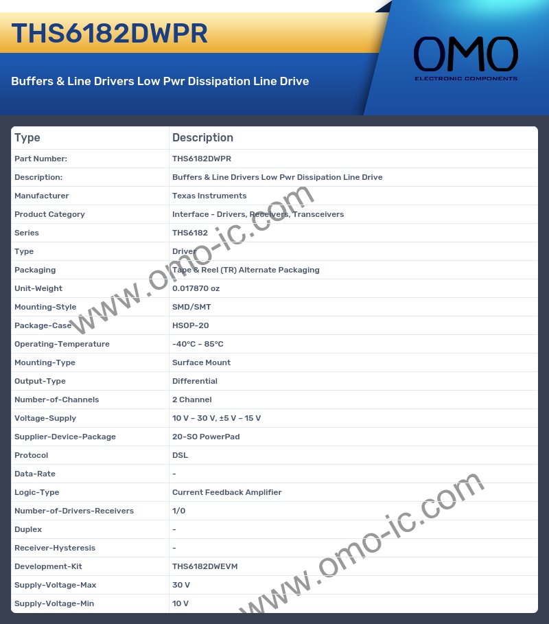THS6182DWPR