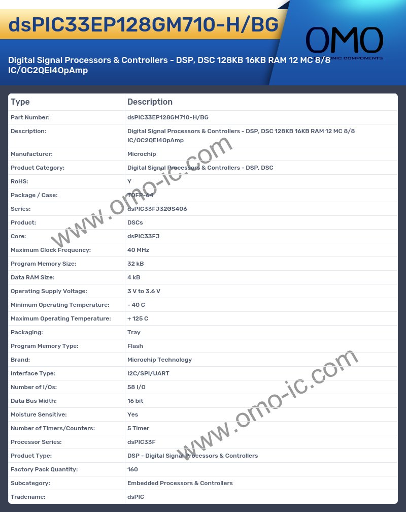 dsPIC33EP128GM710-H/BG