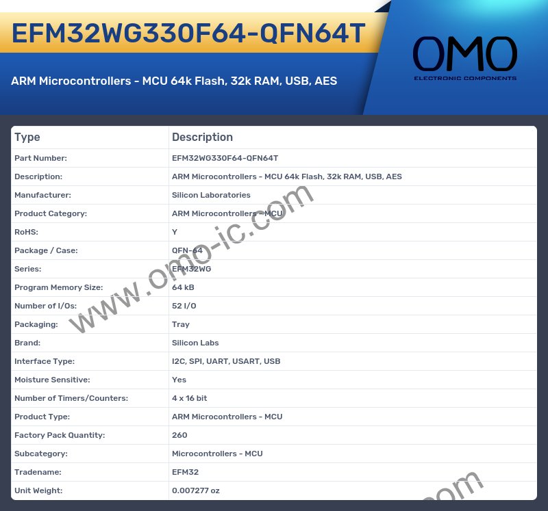 EFM32WG330F64-QFN64T