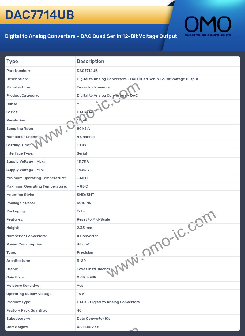 DAC7714UB