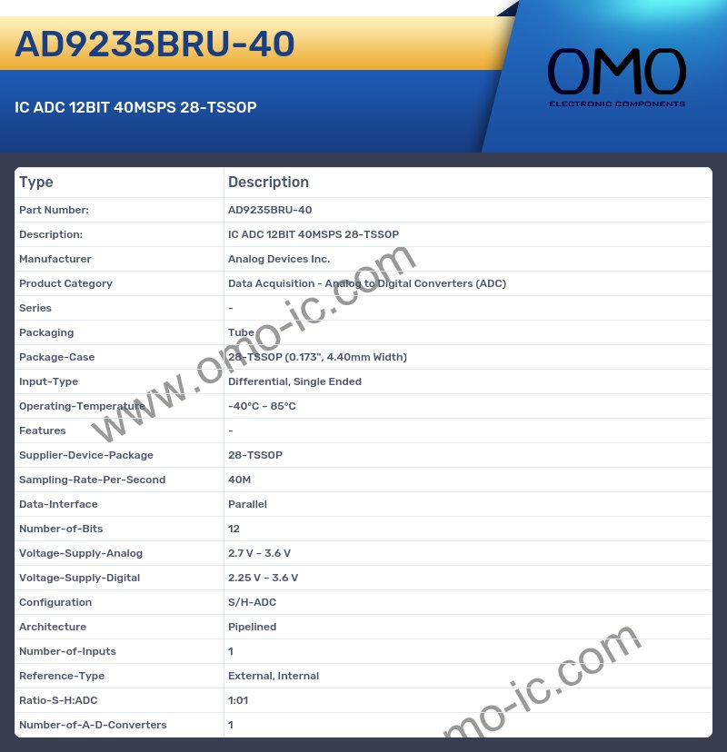 AD9235BRU-40
