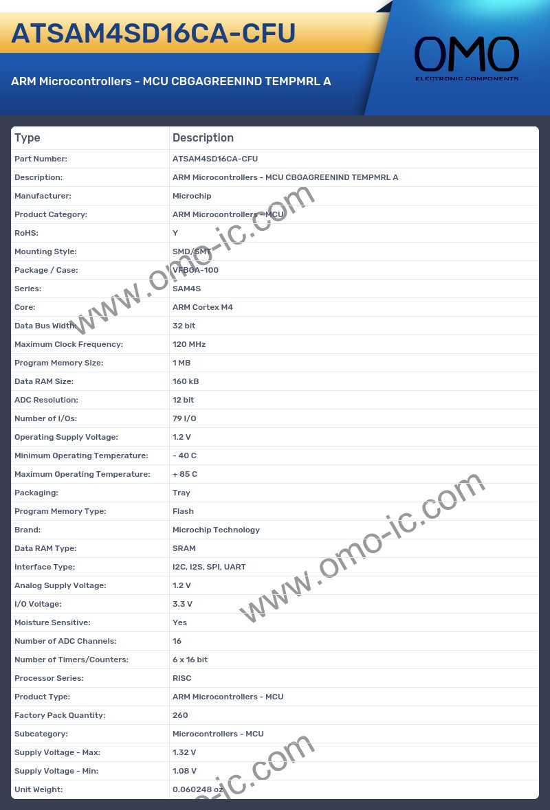 ATSAM4SD16CA-CFU